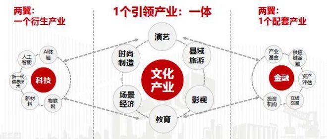 攜手并進，共創未來 天集產城與容德文化共筑長沙國際IP產業中心新篇章