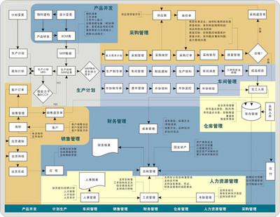 天心sunlike erp系統(tǒng)好不好用_天心sunlike erp系統(tǒng)價(jià)格-廣州天心天思軟件