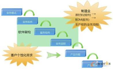 用友U9 ERP系統(tǒng)開發(fā)模式解析-拓步ERP|ERP系統(tǒng)|ERP軟件|免費(fèi)ERP系統(tǒng)軟件|免費(fèi)進(jìn)銷存軟件|生產(chǎn)管理軟件|文檔管理軟件|倉庫管理軟件|免費(fèi)下載-深圳拓步軟件公司