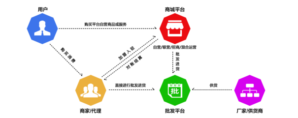 網(wǎng)上商城系統(tǒng)_b2c商城系統(tǒng)_b2c商城個性化定制開發(fā)_新路【新路】