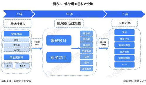 預見2024 2024年中國健身訓練器材行業全景圖譜 附市場規模 競爭格局和發展前景等