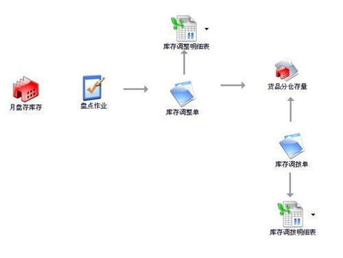 上海中小企業(yè)選擇生產(chǎn)管理erp管理,怎么才能找到性價比高的