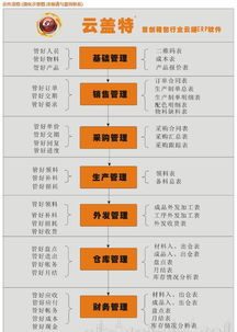 【花都皮具erp系統手袋箱包erp軟件哪家好企業進銷庫存蓋特更專業】-