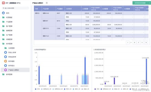 erp是什么意思啊 erp系統中有哪些模塊