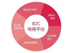 電商資訊,提供商城網(wǎng)站設計 網(wǎng)上商城平臺建設最新 最熱門的資訊服務 hishop移動云商城