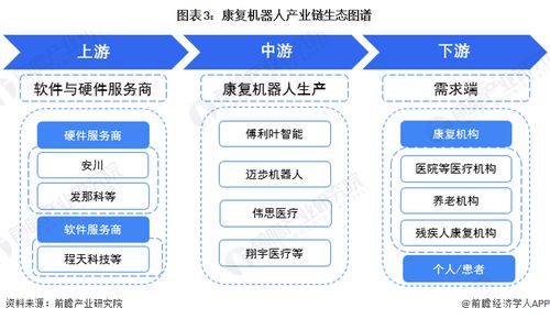 預(yù)見2023 2023年中國康復(fù)機(jī)器人行業(yè)全景圖譜 附市場規(guī)模 競爭格局和發(fā)展前景等