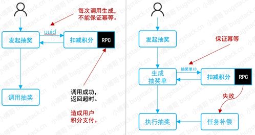 研發線上事故總結