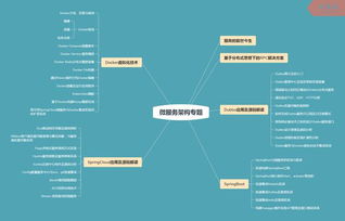 你們要的新版java學習路線圖來了 包含大綱 視頻 工具 面試題