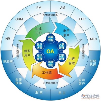 網絡公司oa系統