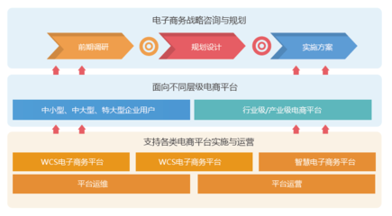 北京方正數碼