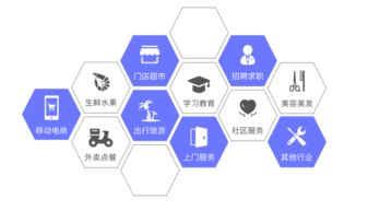 襄陽小程序開發,別人都用小程序賺錢了你在等什么