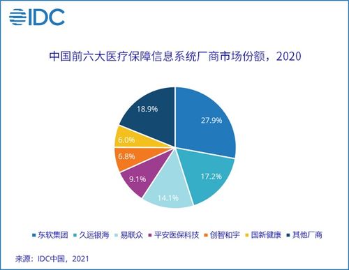 診斷與治療設備 醫療電子