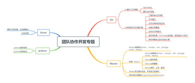 jvm系列 問君能有幾多愁,系統(tǒng)宕機重啟流
