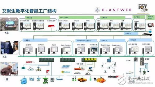 讓你知道 智能化工廠是實現(xiàn) 智能制造 的必由之路