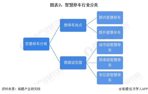 預見2024 2024年中國智慧停車行業(yè)全景圖譜 附市場規(guī)模 競爭格局和發(fā)展前景等