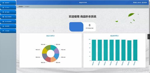 java計算機畢業(yè)設(shè)計商品秒殺系統(tǒng) 開題 源碼 論文