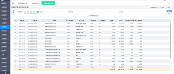 erp建設(shè)的總體需求