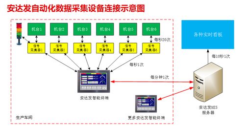 安達(dá)發(fā) 各部門實(shí)施aps系統(tǒng)前后有哪些變化