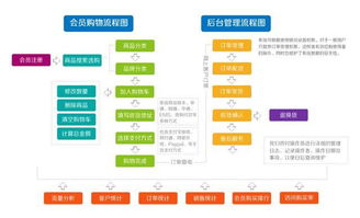 商城app開發(fā)價(jià)格是多少