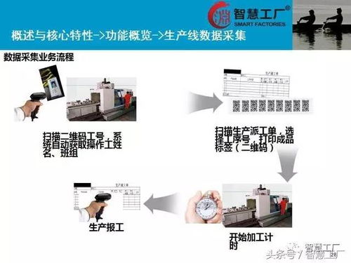 智慧工廠 mes系統(tǒng)解決方案