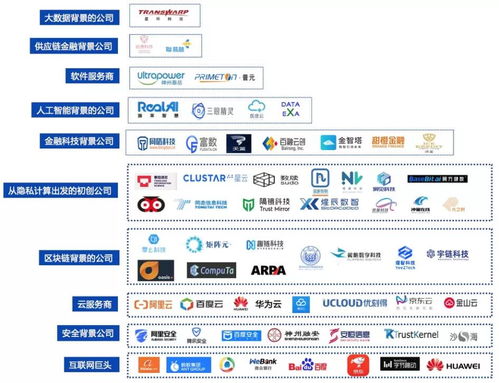 開啟新紀元 隱私計算在金融領域應用發展報告2021 完整版