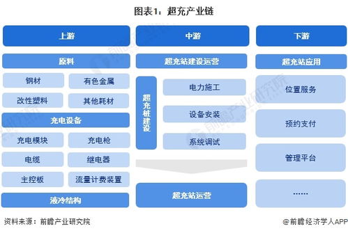 2024年超充行業產業鏈全景梳理及區域熱力地圖