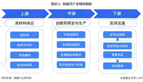 預見2023 2023年中國創新藥行業全景圖譜 附市場規模 競爭格局和發展前景等