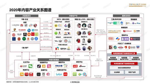 重新認識mcn 它不再是單一的網紅機構