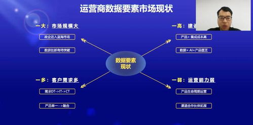 創(chuàng)新發(fā)布 思特奇數(shù)據(jù)要素x政企產(chǎn)品體系,全棧數(shù)智能力賦能運營商共拓政企藍海市場