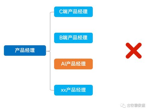 職場不設限 真正的ai產品經理太少了