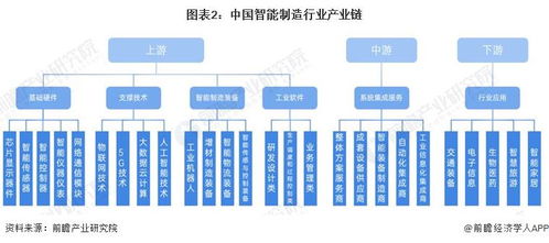 預見2024 2024年中國智能制造行業全景圖譜 附市場現狀 競爭格局和發展趨勢等