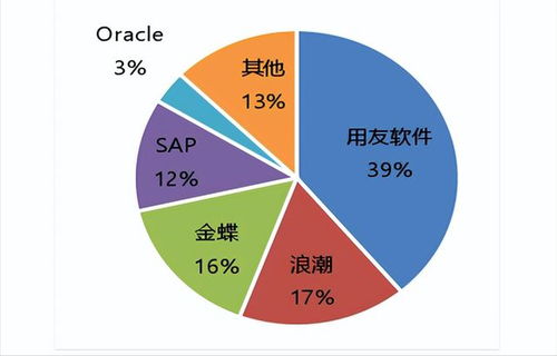 華為 封鎖戰我們贏了一局