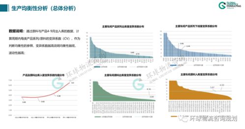 入廠物流系統模擬分析的三個步驟