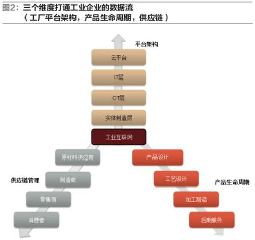 智能制造大發展催動智能物流崛起
