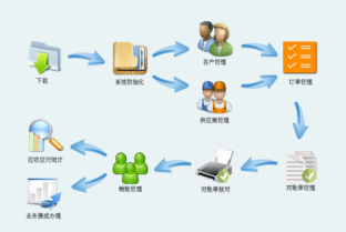 未來,erp系統(tǒng)的發(fā)展優(yōu)勢體現(xiàn)