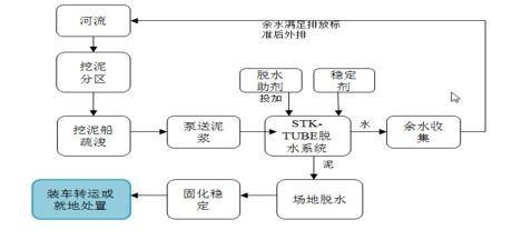 系統(tǒng)思維詳解城鎮(zhèn)污水 廠網(wǎng)河源 治理技術(shù)