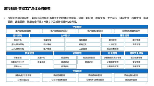 智能工廠技術架構 系統架構 數據架構 應用架構及場景應用方案