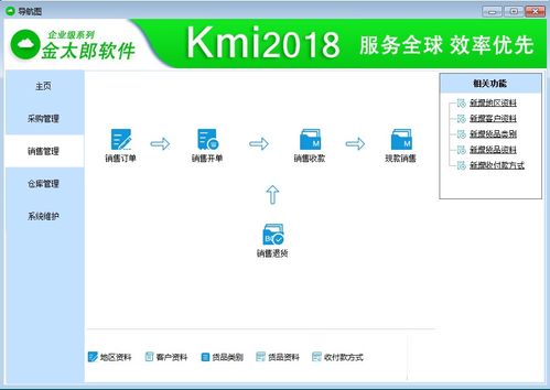新思路 erp系統解決文案的發展趨勢 不可阻擋的歷史潮流