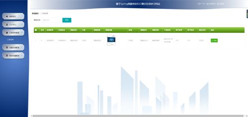 精品基于springcloud實現(xiàn)的b2c模式在線學習網(wǎng)站 微服務 分布式
