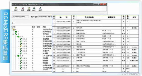 pdm與erp系統(tǒng)之間共享的信息包括哪些內(nèi)容