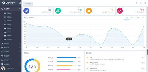 分析國內外erp軟件的差異化 突破erp軟件單一性是關鍵