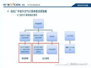 核電廠暖通系統(tǒng)室外空氣計算參數(shù)選取與B2C系統(tǒng)開發(fā)